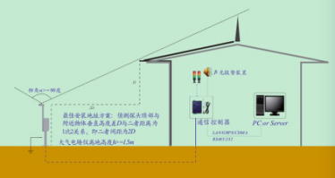 雷電預(yù)警系統(tǒng)如何擺放安裝？--廠家提供完整安裝指導(dǎo)【易造】