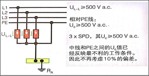 電源浪涌保護(hù)器在IT系統(tǒng)中的應(yīng)用-型號規(guī)格齊全可按需定制【易造防雷】