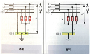 接地側(cè)連接導(dǎo)線的設(shè)計-防雷廠家告知你【易造防雷】