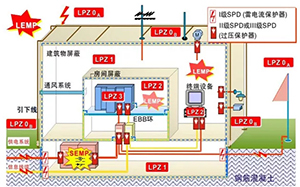 浪涌保護器安裝及保護你知道多少？-干活來了立即查看【易造防雷】
