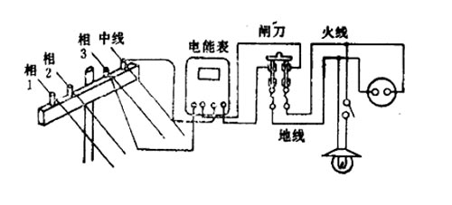 為什么已經(jīng)斷開電源的電器外殼卻還這么危險呢-點(diǎn)擊查看--易造防雷