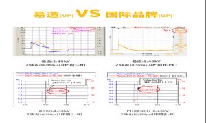 防雷接地問(wèn)題這里有你想要的全部（二）【杭州易造】