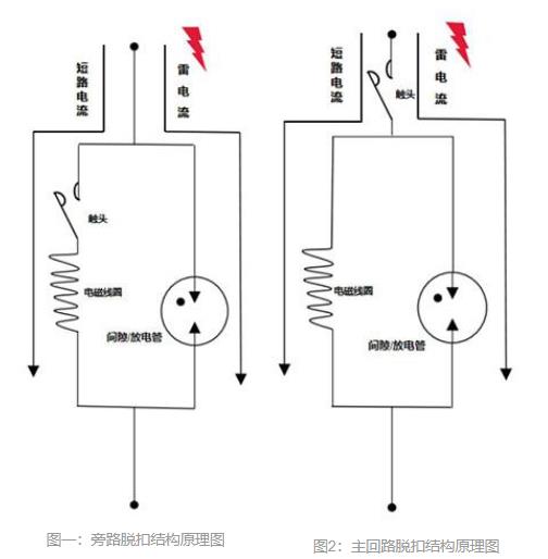 后備保護器的主回路脫扣技術(shù)-原理圖