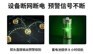 雷電預(yù)警系統(tǒng)一套多少錢-場磨式探頭0漏報--易造防雷